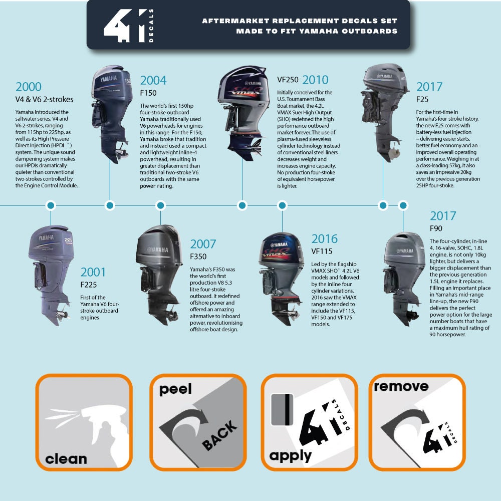 Yamaha 90HP Four Stroke Outboard Decals Sticker Set – Also Fits 70 & 80 HP, OEM Style